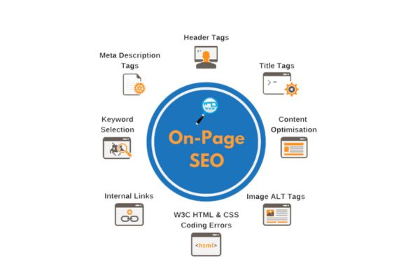 ON-Page SEO services