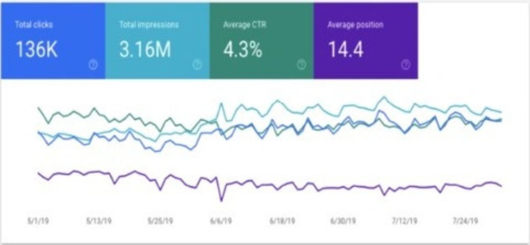 Our Seo Results