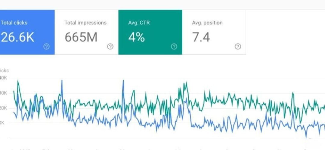 Our SEO results.