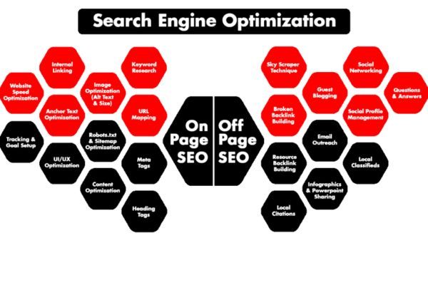 Why Nexprosolution As Your SEO Company In Odisha?